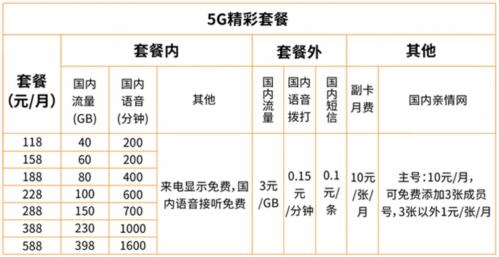 從零起步 廣電5G網(wǎng)絡服務上線能否分到行業(yè)一杯羹？