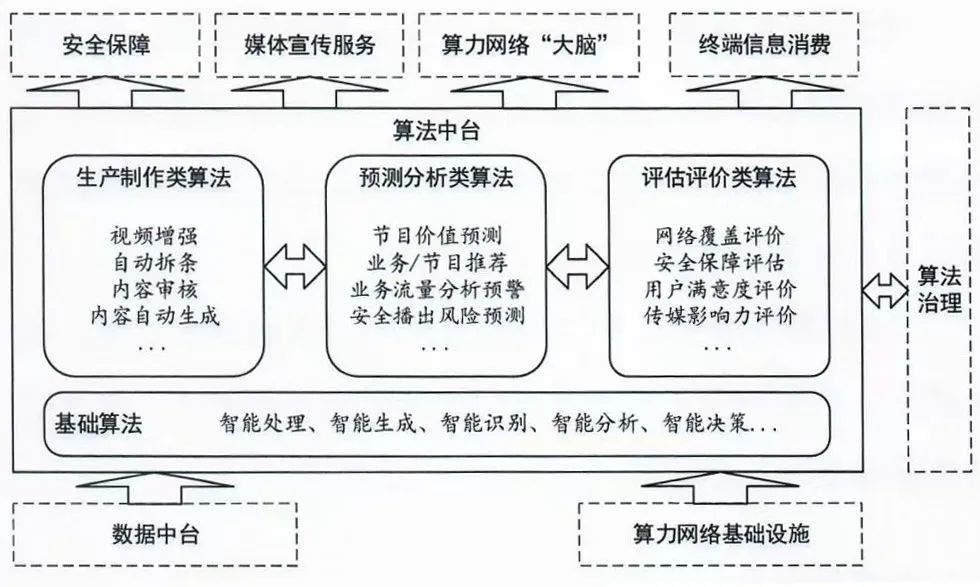 智慧廣電建設發(fā)展新階段劃定“路線圖”