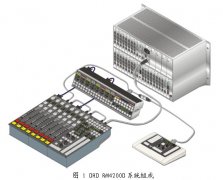 數(shù)字網(wǎng)絡(luò)化調(diào)音臺RM4200D應用與實踐