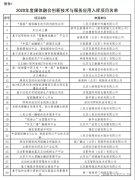 北京廣電局評出40個(gè)媒體融合入庫應(yīng)用項(xiàng)目