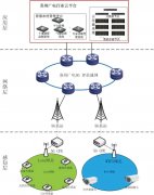 廣電5G+智慧農(nóng)村建設(shè)實踐